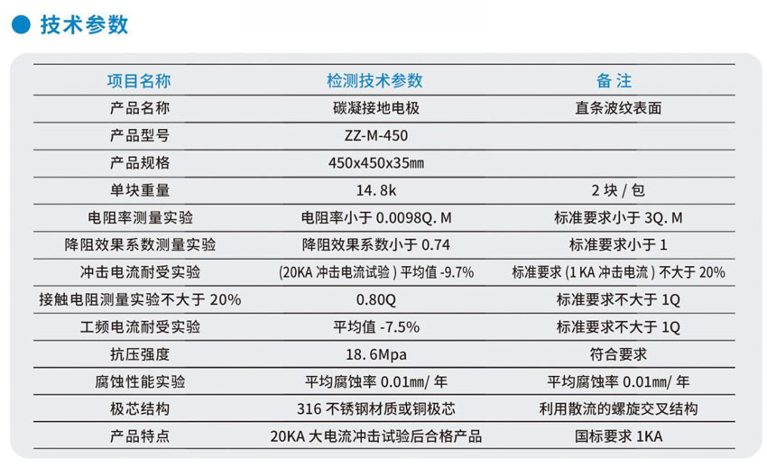 ZZ-M-450接地模块碳凝接地电极-1.jpg
