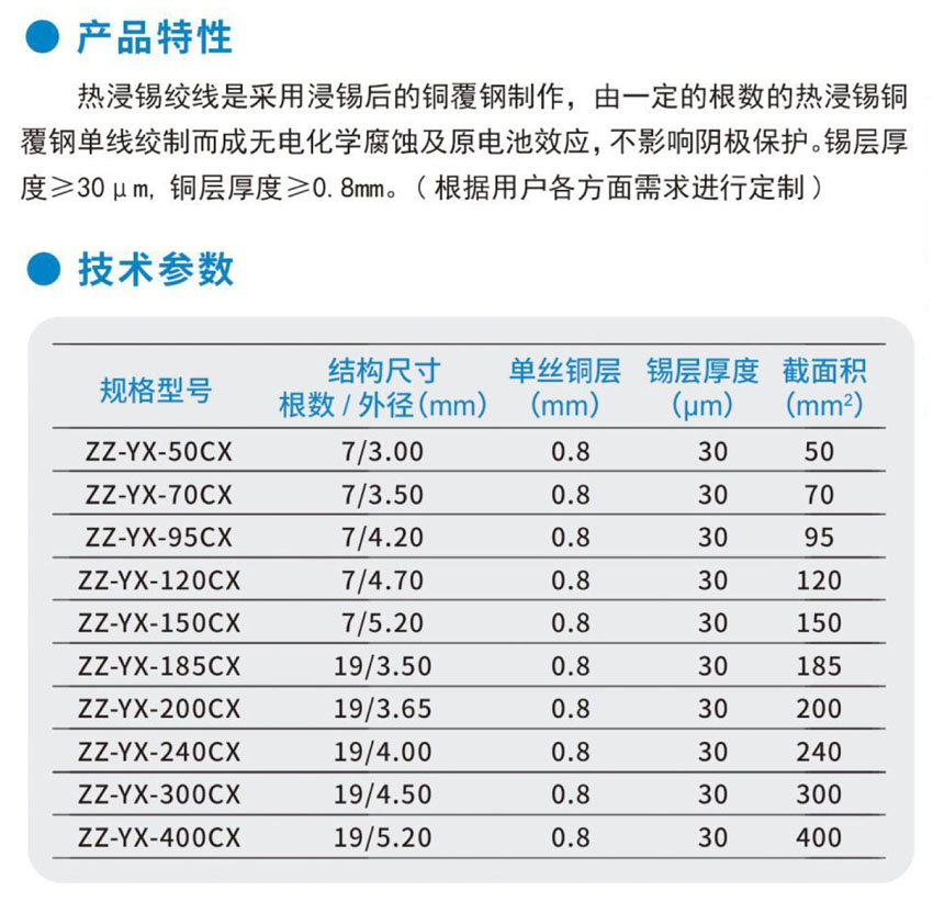 热浸锡水平连铸铜覆钢绞线-1.jpg