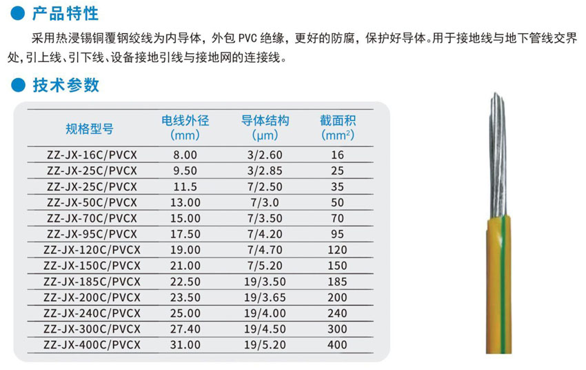 热浸锡黄绿水平连铸铜覆钢绞线-1.jpg
