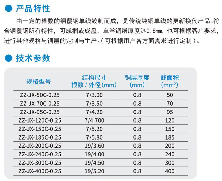 水平连铸铜覆钢绞线-1.jpg